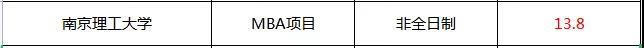 mba报考条件及流程 mba学费一览表2020