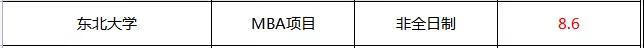 mba报考条件及流程 mba学费一览表2020