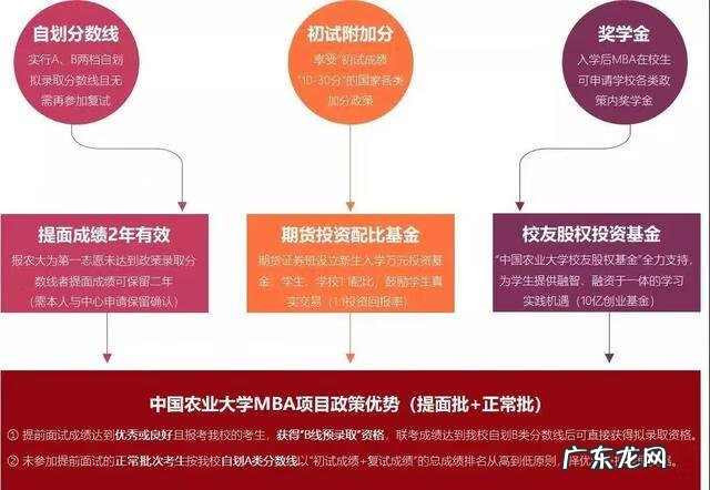 mba报考条件及流程 mba学费一览表2020
