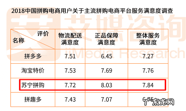 苏宁易购产品是正品吗 苏宁易购正品么