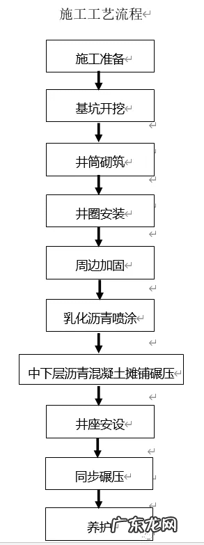 井盖如何安装 井盖的安装方法