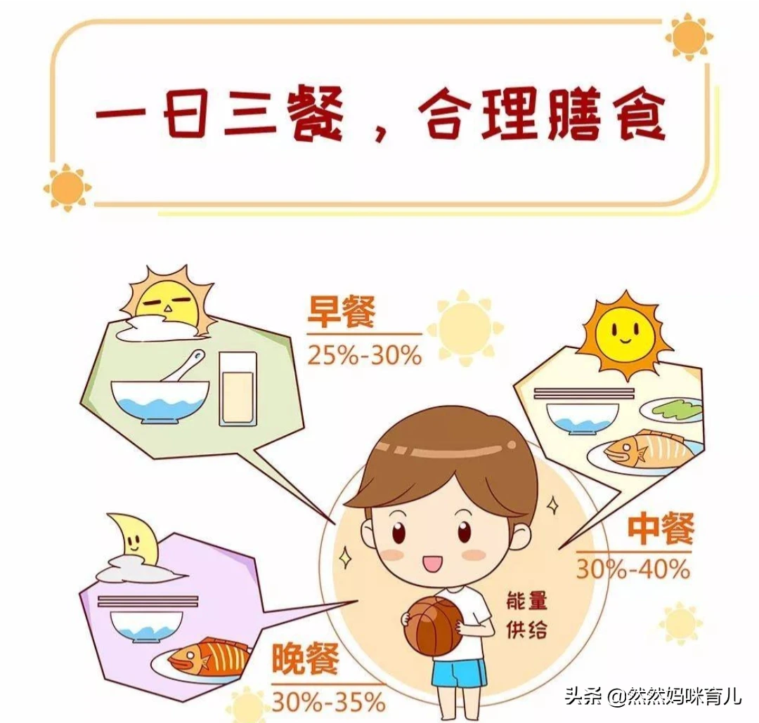 怎样喂养幼儿期的宝宝,才能保证热量充足供给?