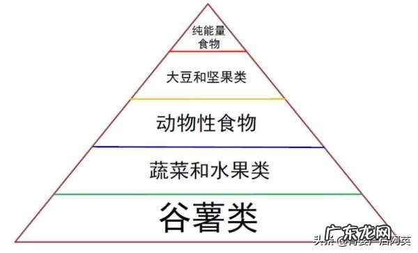 怎样喂养幼儿期的宝宝,才能保证热量充足供给?