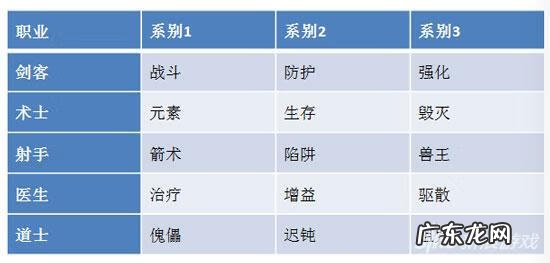 水浒q传最强职业 新水浒q传什么职业厉害