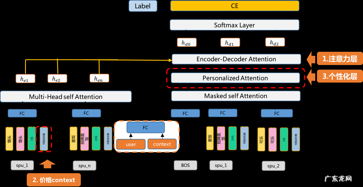 搭配套餐描述 搭配套餐简单描述