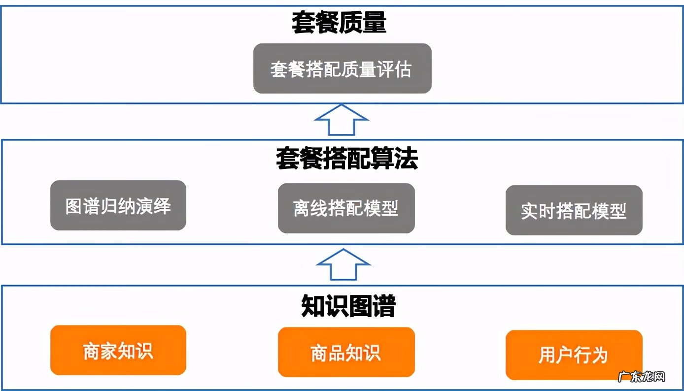 搭配套餐描述 搭配套餐简单描述