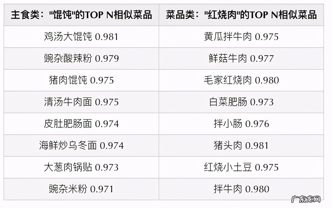 搭配套餐描述 搭配套餐简单描述