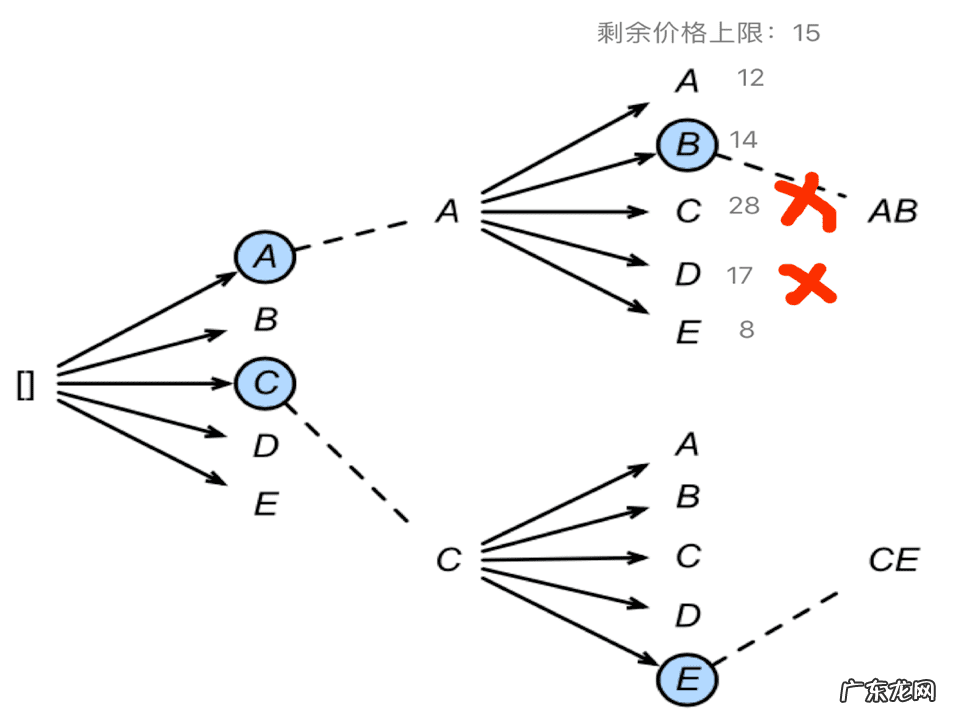 搭配套餐描述 搭配套餐简单描述