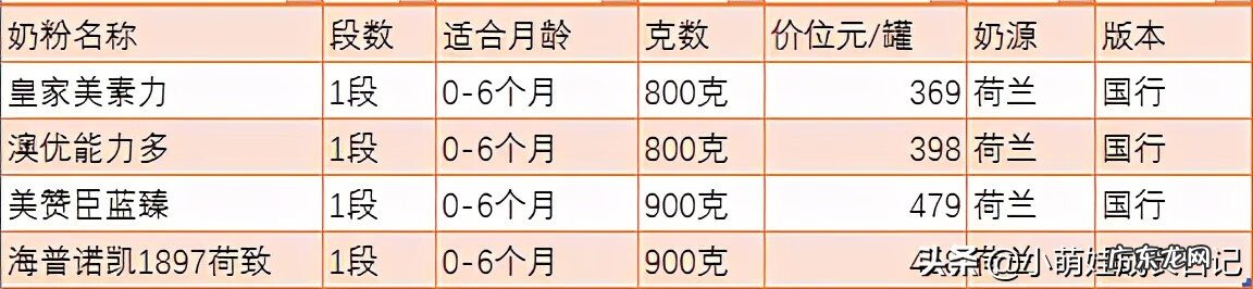 荷兰最好的奶粉是哪款 荷兰品牌的奶粉