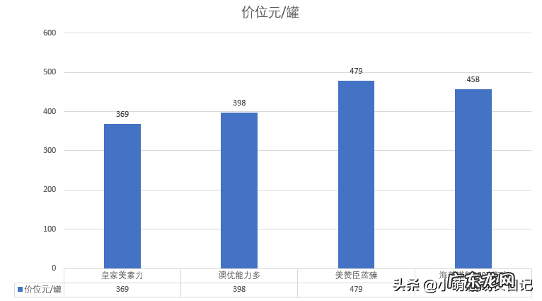 荷兰最好的奶粉是哪款 荷兰品牌的奶粉