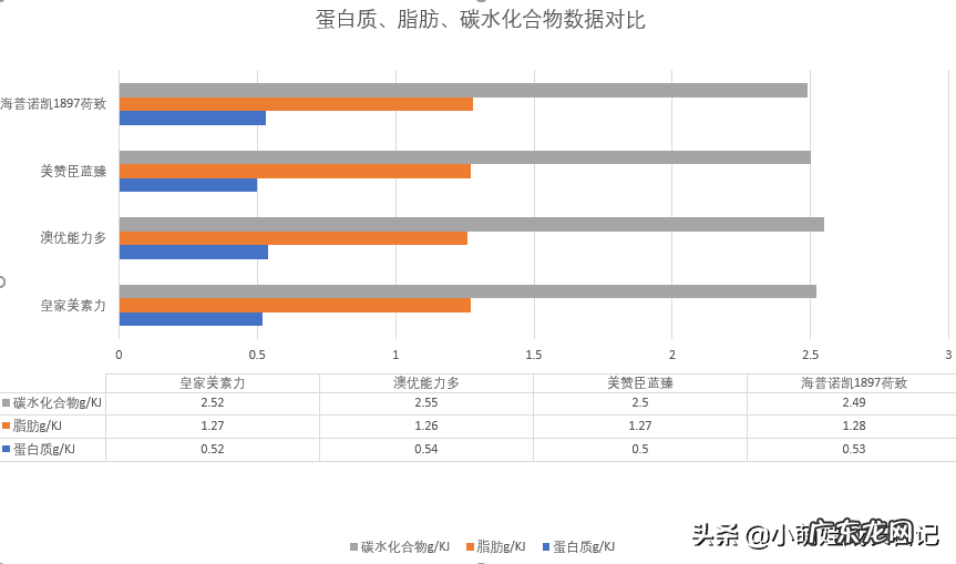 荷兰最好的奶粉是哪款 荷兰品牌的奶粉