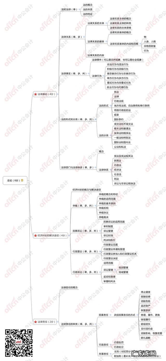 助理会计师证 助理会计师是什么职称