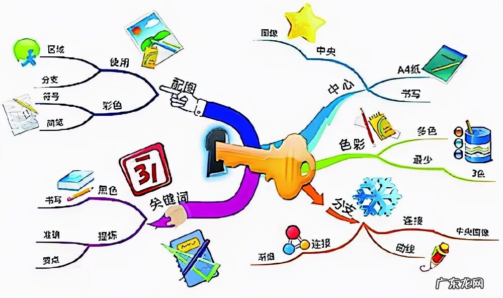 记忆大考验洛克 记忆大考验在哪