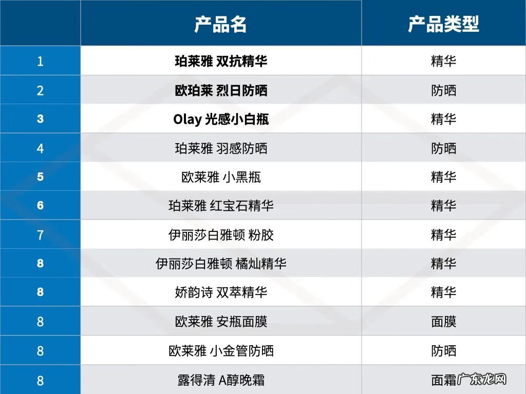 美容用品 美容护肤用品有哪些