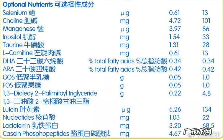澳优能力多奶粉介绍 澳优能力多奶粉怎么样