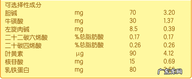 澳优能力多奶粉介绍 澳优能力多奶粉怎么样