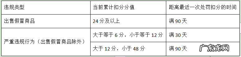 淘宝推广工具使用条件有哪些？常用工具条件介绍