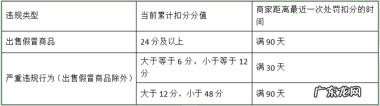 淘宝推广工具使用条件有哪些？常用工具条件介绍