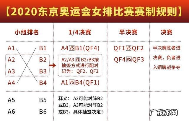 东奥，中意女排半决赛是否会提前相遇？有没有球迷作详细解读？