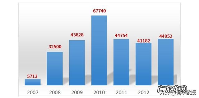 起亚SPORTAGE是什么车 途岳和智跑起亚哪个好