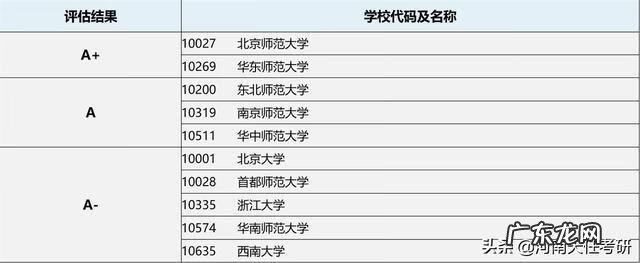 重庆哪个学校考研容易 教育学考研专业