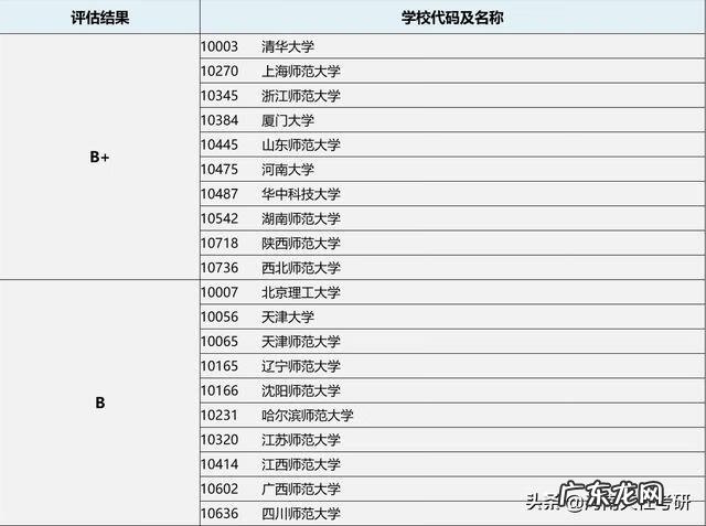 重庆哪个学校考研容易 教育学考研专业