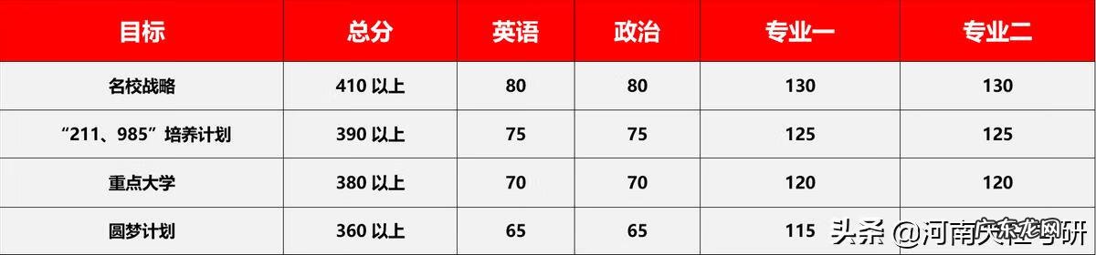 重庆哪个学校考研容易 教育学考研专业