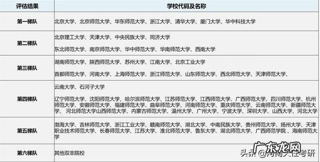 重庆哪个学校考研容易 教育学考研专业