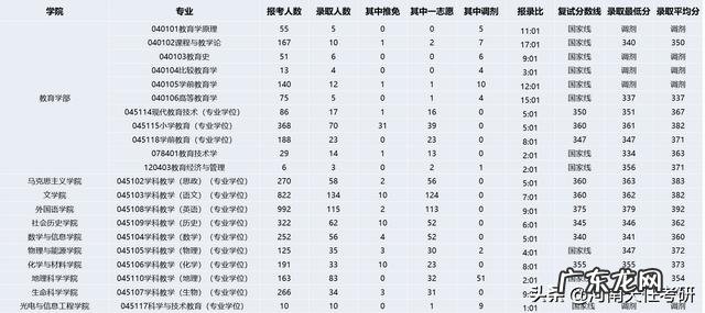 重庆哪个学校考研容易 教育学考研专业