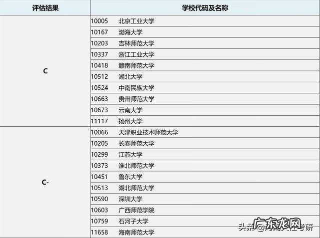 重庆哪个学校考研容易 教育学考研专业