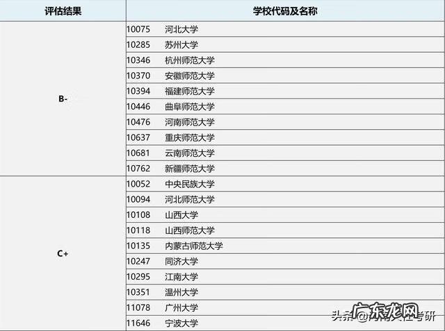重庆哪个学校考研容易 教育学考研专业