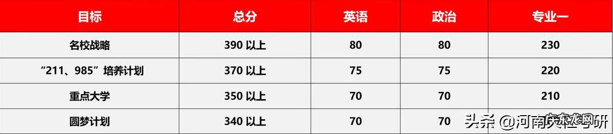 重庆哪个学校考研容易 教育学考研专业