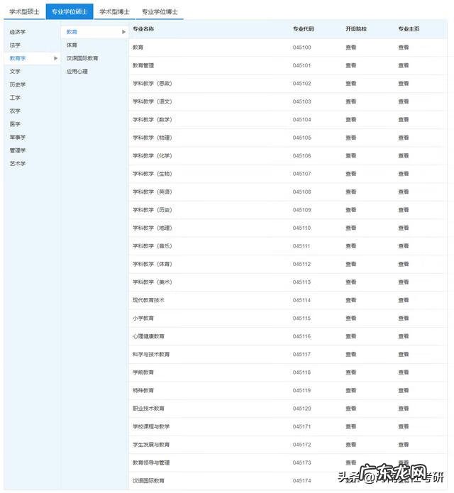 重庆哪个学校考研容易 教育学考研专业