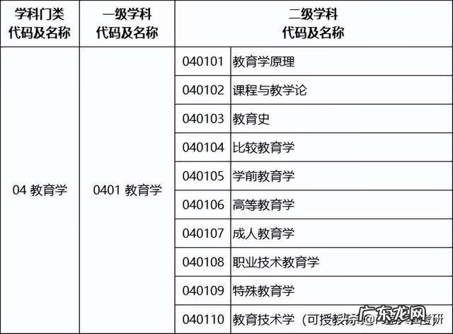 重庆哪个学校考研容易 教育学考研专业