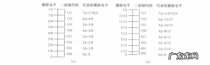 AD英文缩写是什么意思 ad是什么意思的缩写