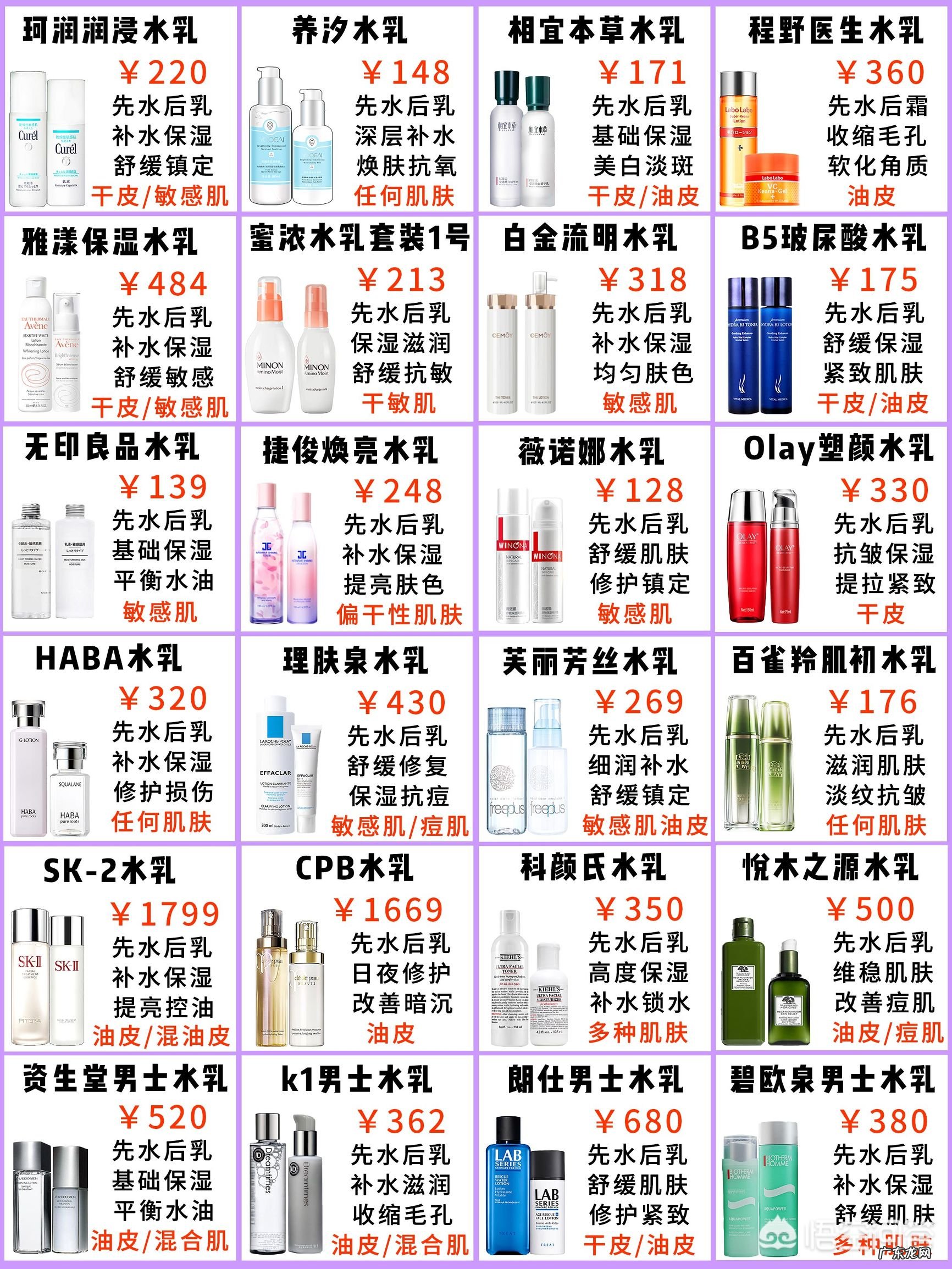 平价的水乳有哪些，干性皮肤用的？