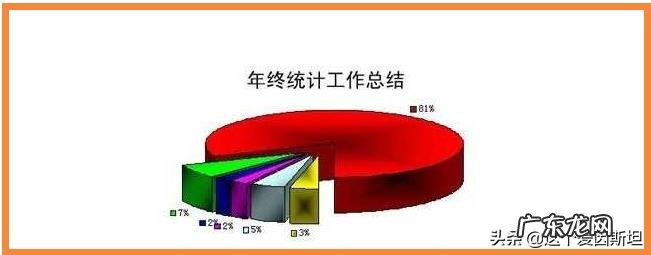 个人工作能力描述?