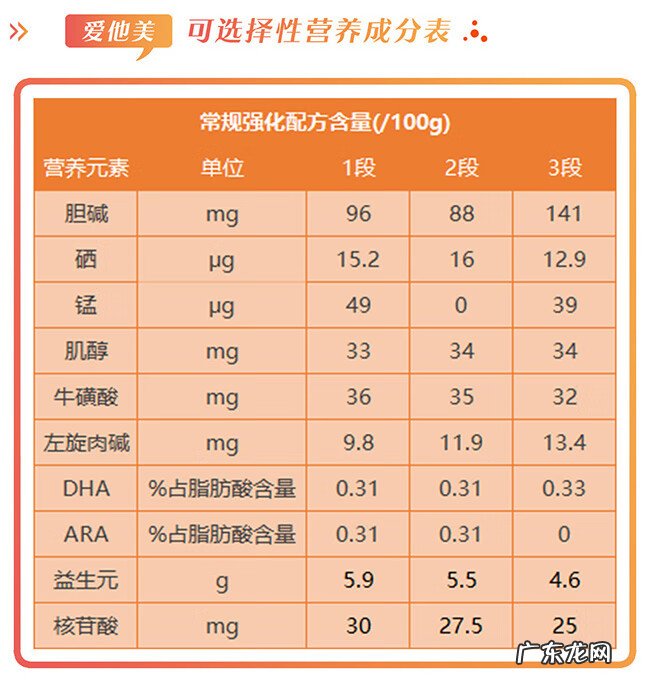 爱他美三段奶粉怎么样 爱他美奶粉怎么样?