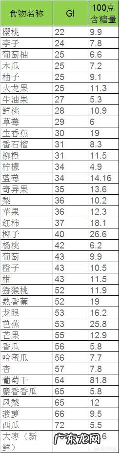 只吃水果到底能减肥吗?