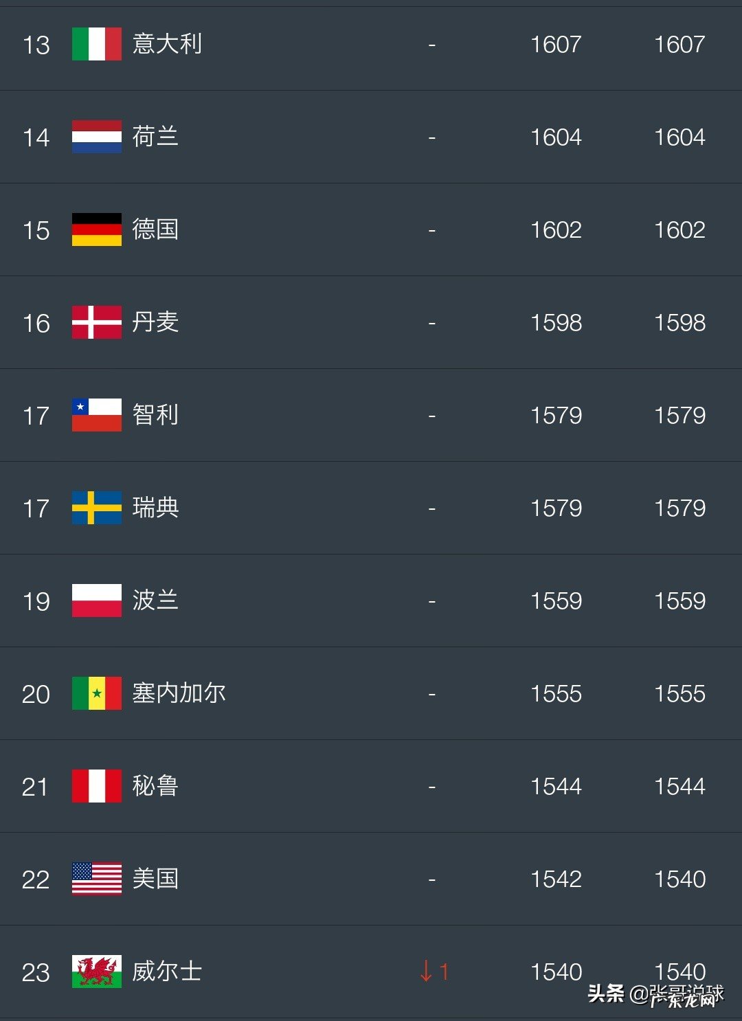 为什么波兰足球队近几年来在世界杯赛场上取不到良好的成绩?