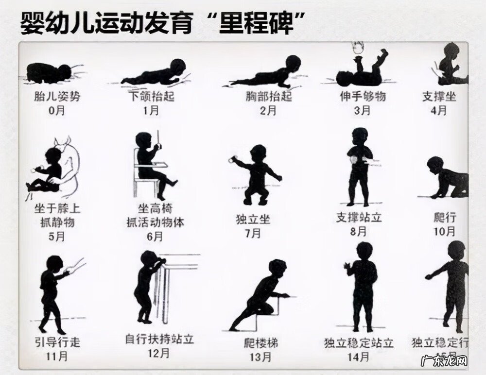 宝宝进入第三个月 宝宝3个月发育标准