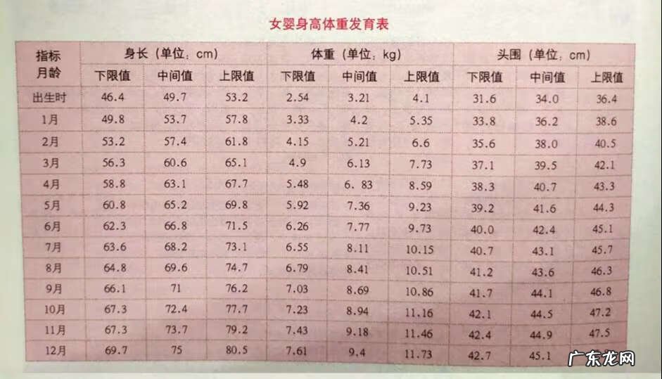 宝宝进入第三个月 宝宝3个月发育标准