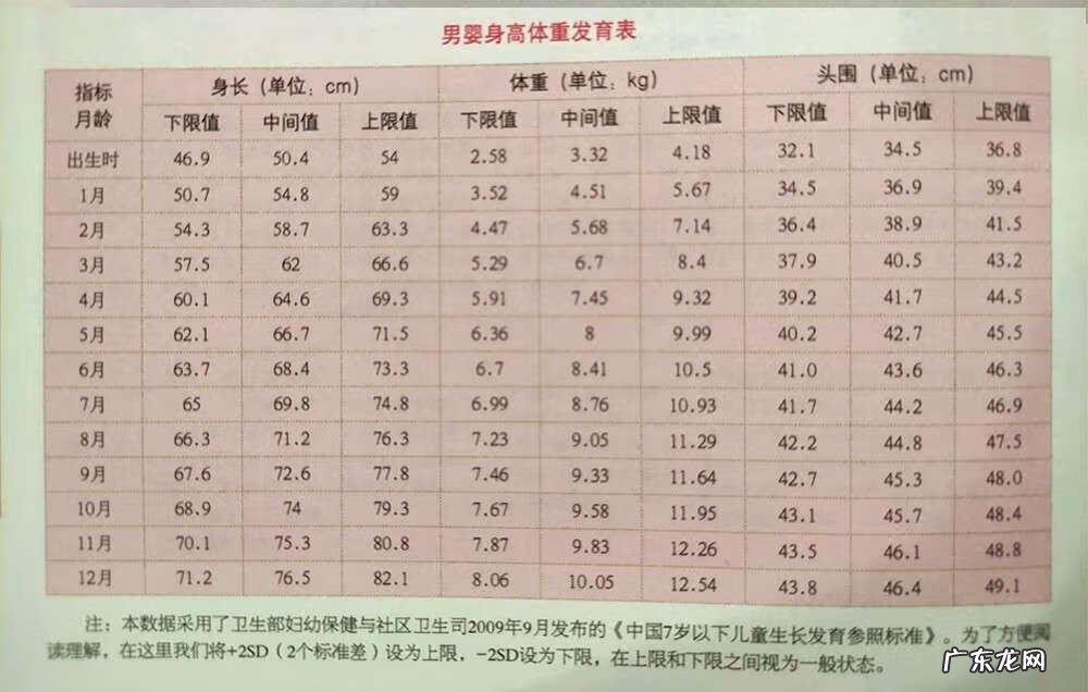 宝宝进入第三个月 宝宝3个月发育标准