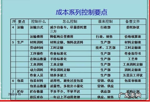 成本管理包含的内容 成本管理的内容和方法