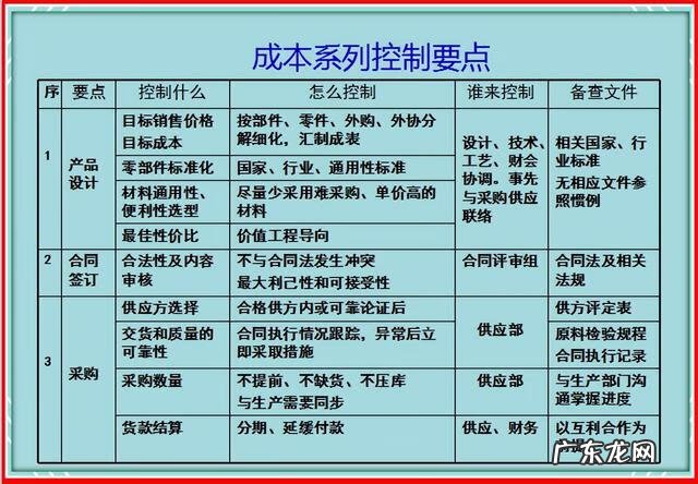 成本管理包含的内容 成本管理的内容和方法