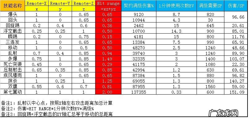 86dnf漫游刷图加点 dnf漫游刷图加点最新