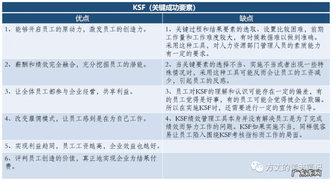 关键成功要素和关键成功因素 关键成功要素名词解释