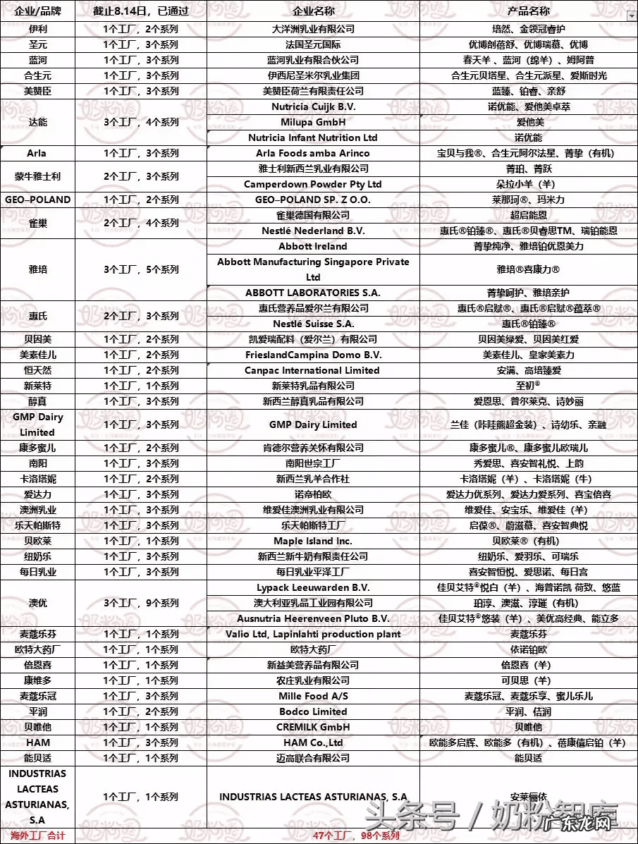 倍贝高奶粉多少钱一桶 迈高奶粉价格查询