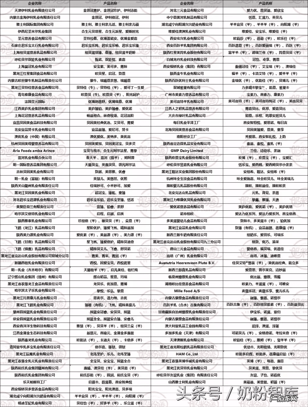 倍贝高奶粉多少钱一桶 迈高奶粉价格查询