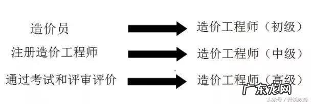 造价员取消印章过期 造价员取消了吗